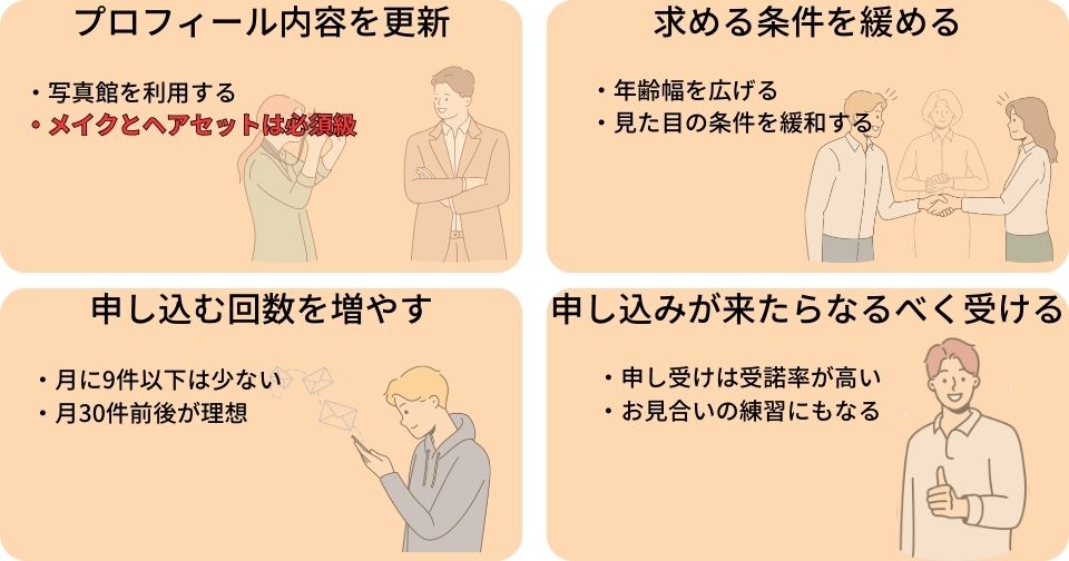 お見合いの成功率を向上させるための具体的な方法