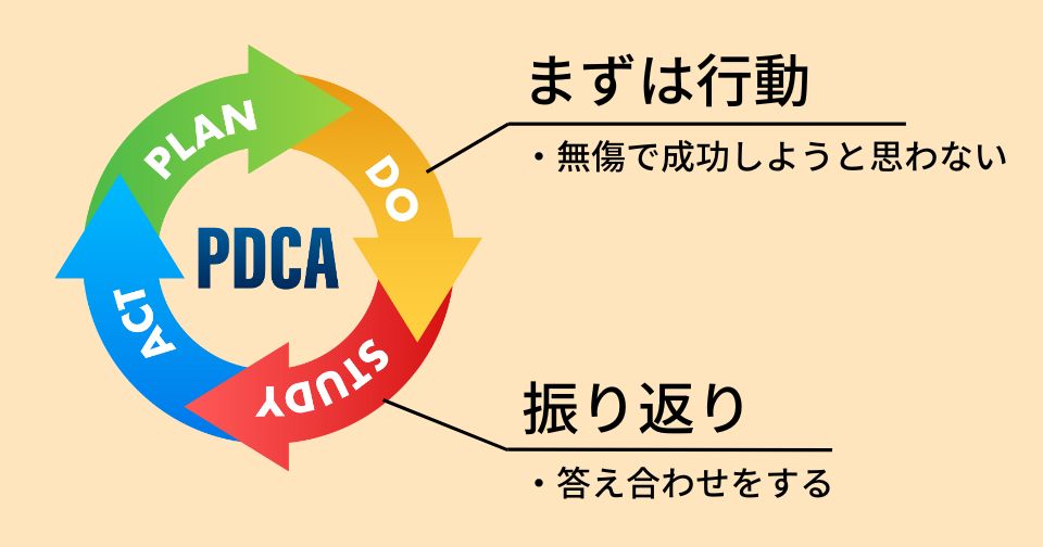 お見合いの成功率に対する姿勢と心構え