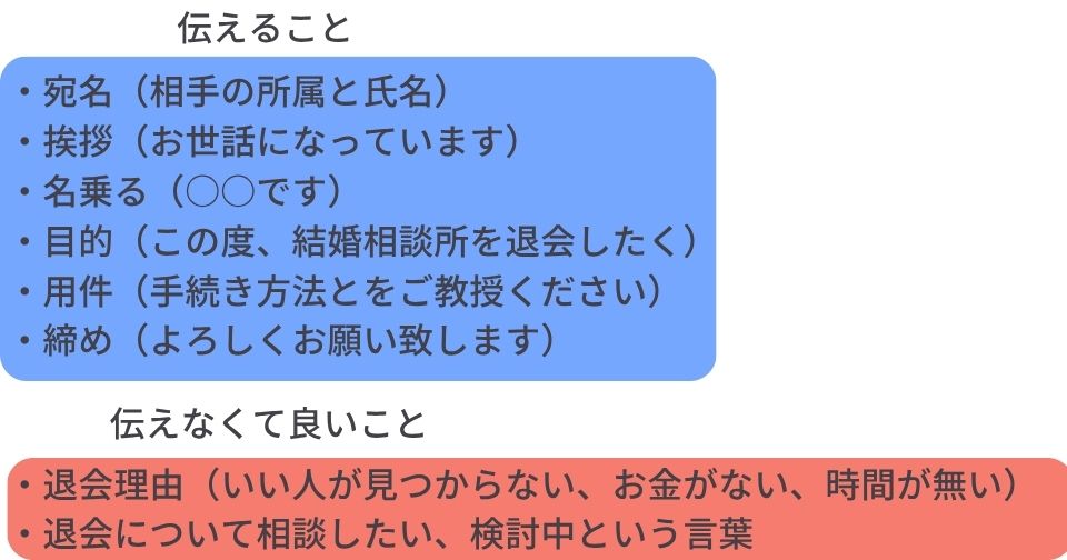 結婚相談所を退会したいときのメールの書き方