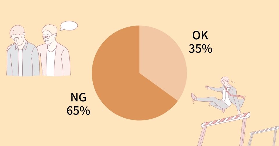 お見合いから仮交際へ進む確率は35％