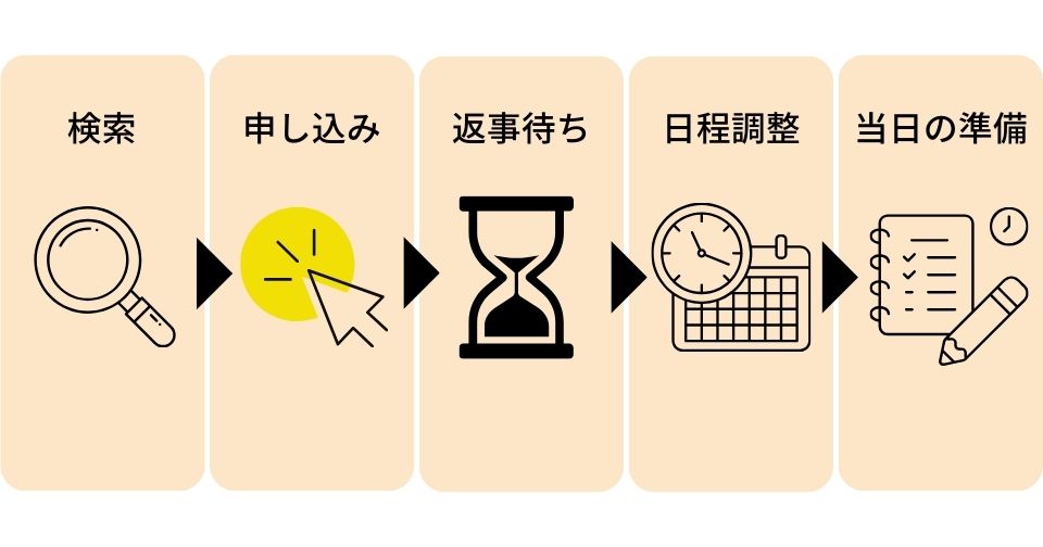 結婚相談所でお見合いを申し込むときの流れ