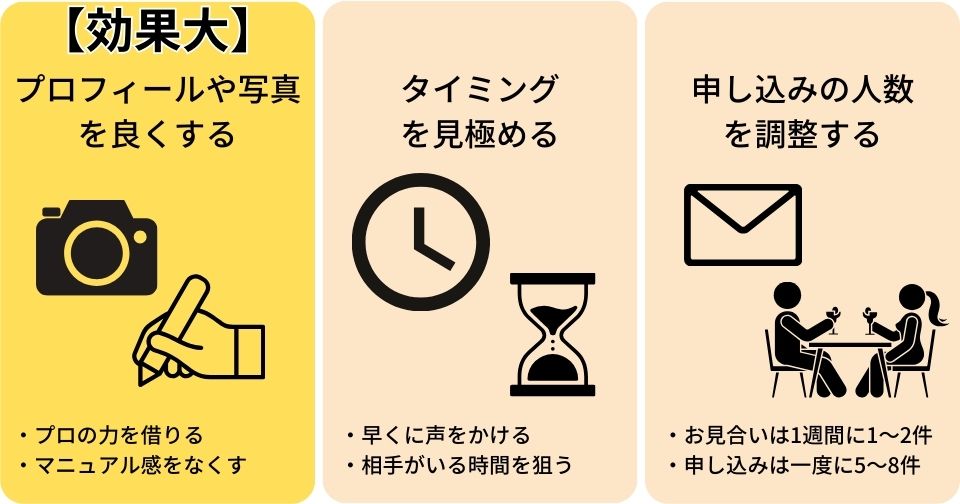 お見合いの申し込みの成功率を上げるコツ