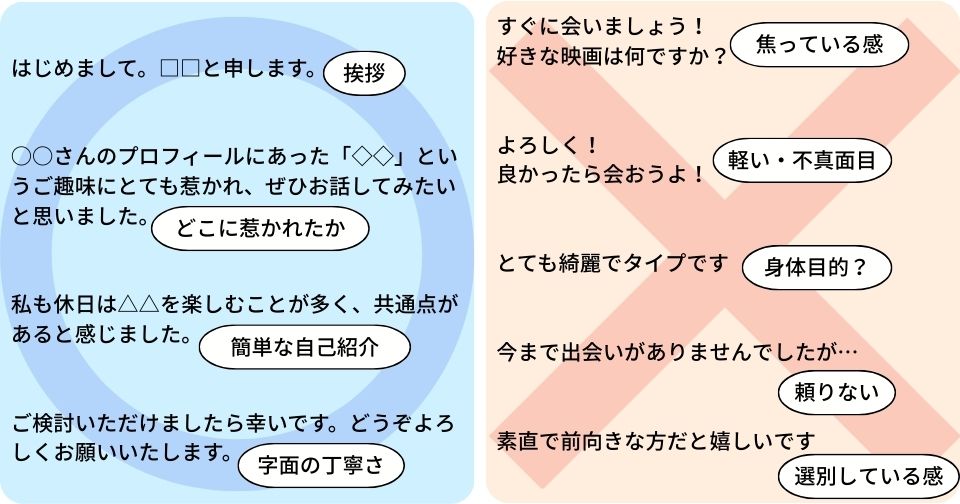 お見合いの申し込みメッセージの書き方