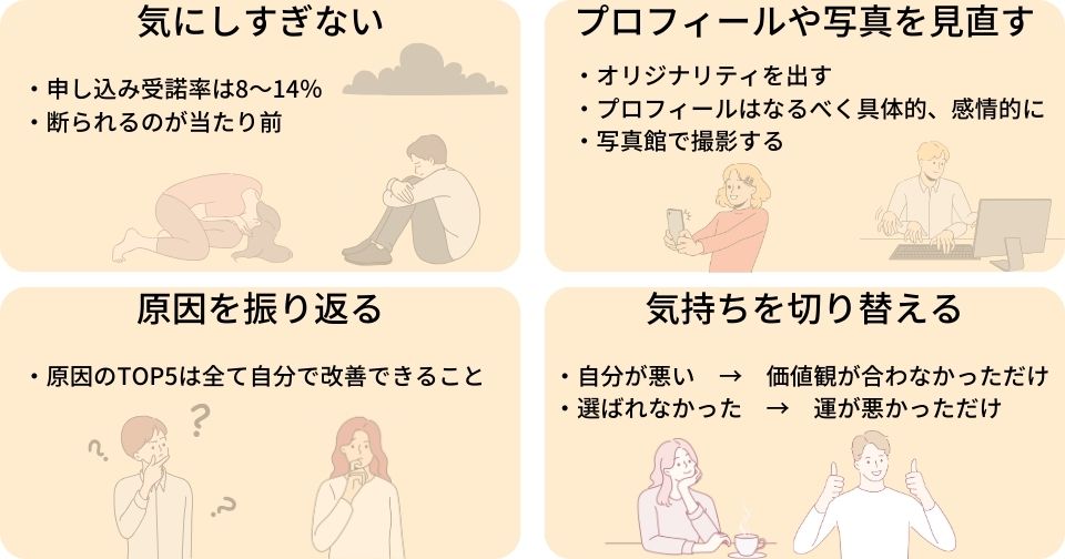 お見合いの申し込みを断られたときの対処法