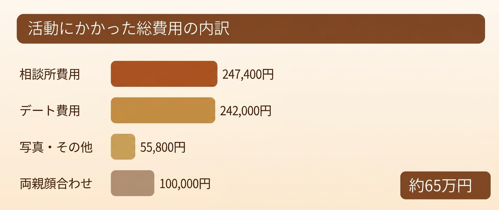 費用コスパのリアル図解