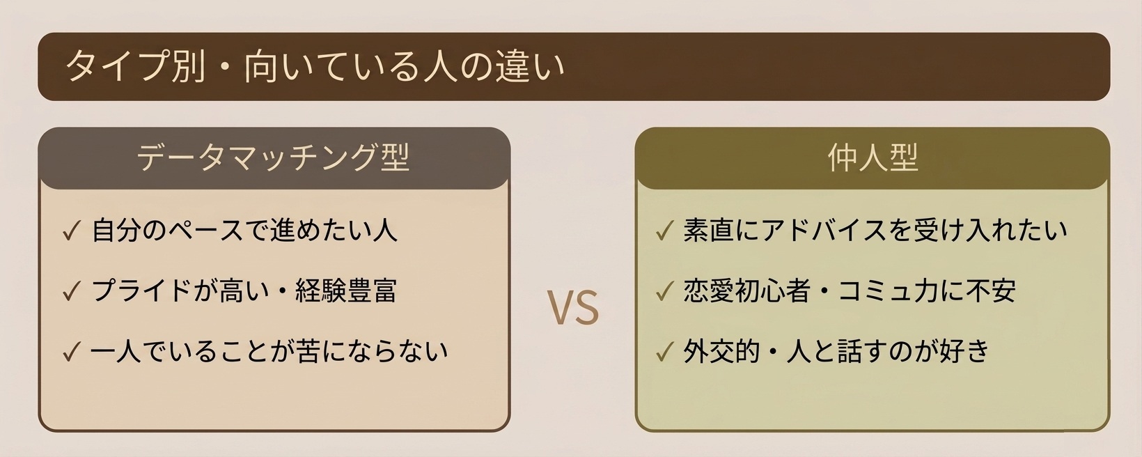 カウンセラーサポートの質図解