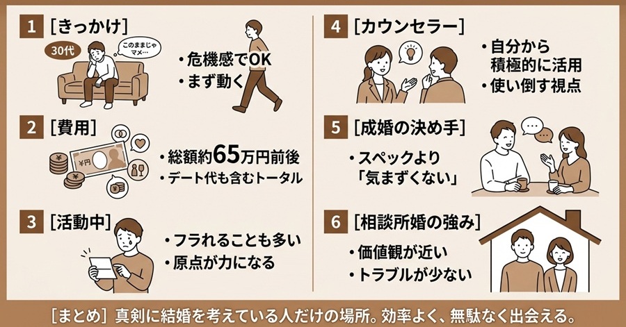 まとめ：結婚相談所のリアルと、入会前に知っておきたいこと