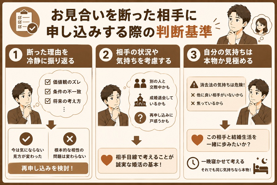 過去の判断を見つめ直し前向きに進むイメージ図