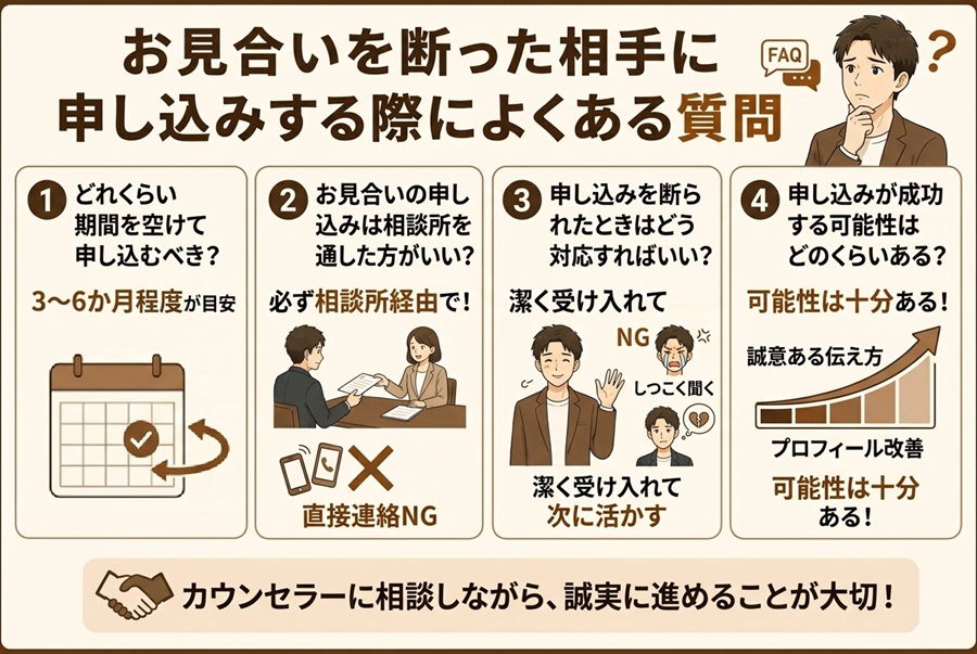 再申し込みのよくある質問のイメージ図
