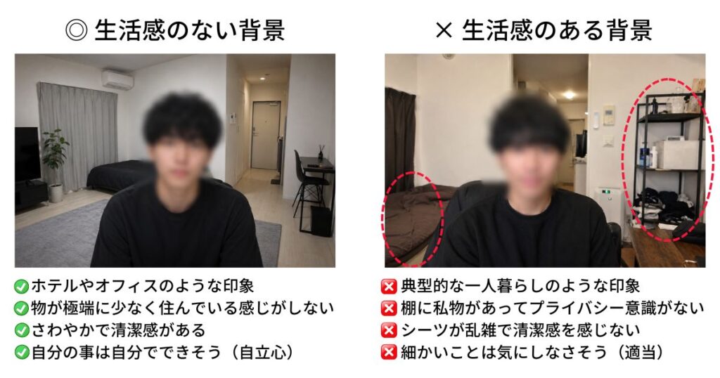 一人暮らしの場合