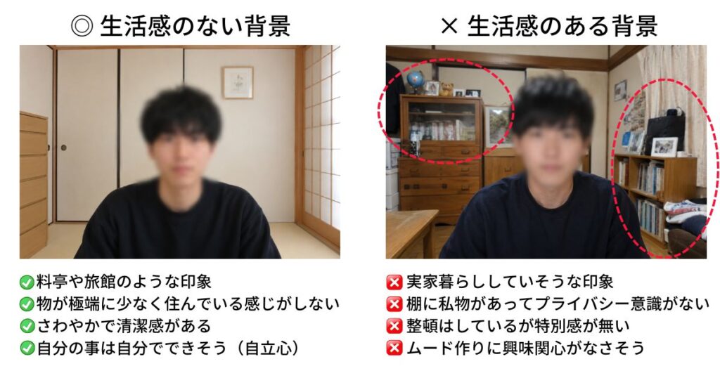 実家暮らしの場合