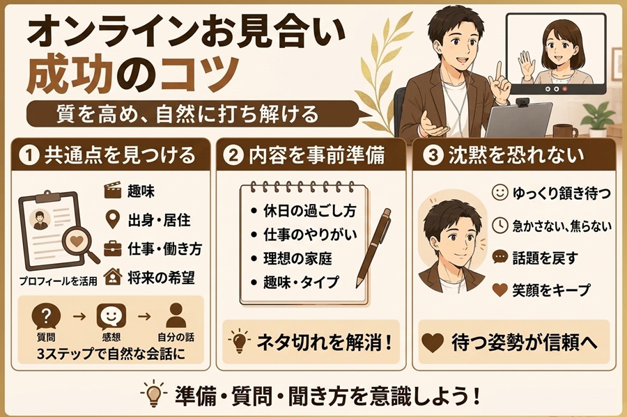 オンラインお見合いで会話を盛り上げるコツ