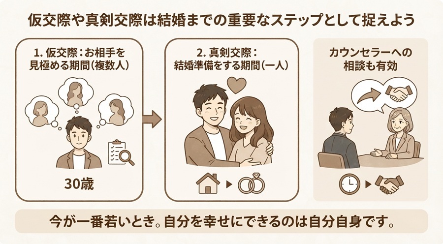 仮交際や真剣交際は結婚までの重要なステップとして捉えよう