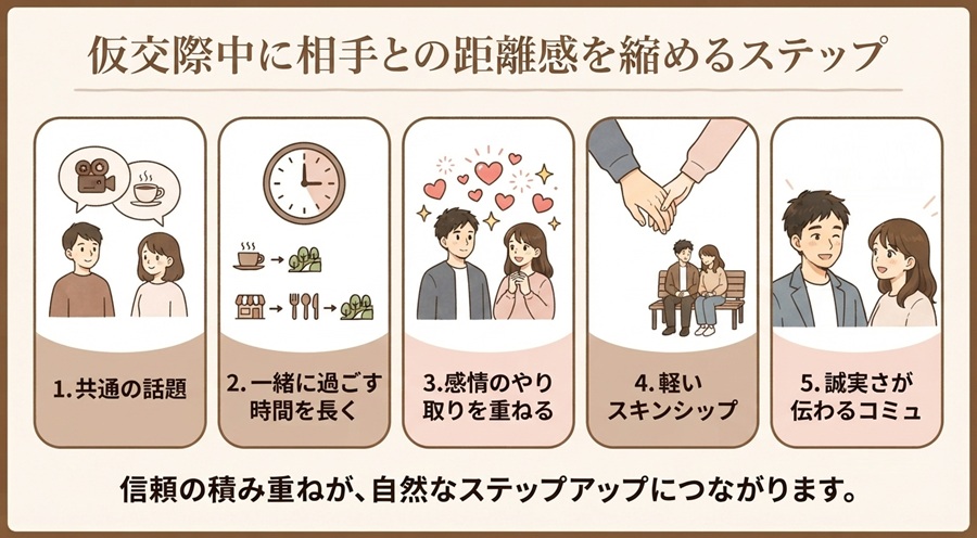 仮交際中に相手との距離感を縮めるステップ