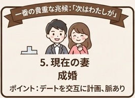 5人目:現在の妻|第一印象は「可もなく不可もなく」だった