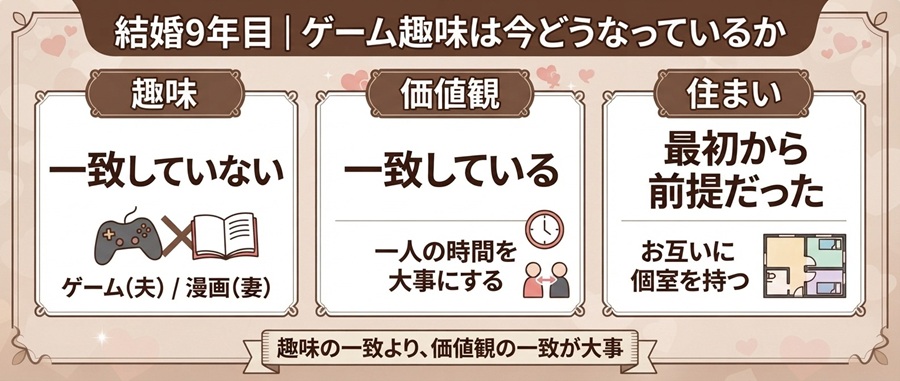 結婚9年目|ゲーム趣味は今どうなっているか