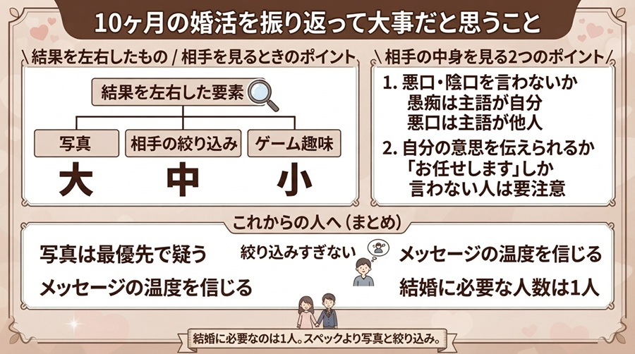 10ヶ月の婚活を振り返って大事だと思うこと