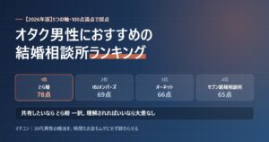 オタク男性向け結婚相談所ランキング。1位とら婚78点、2位IBJメンバーズ69点、3位オーネット66点、4位セブン結婚相談所65点