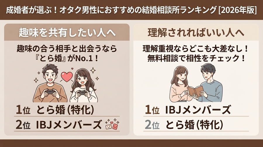 【2026年版】成婚者が選ぶ、オタク男性におすすめの結婚相談所ランキング