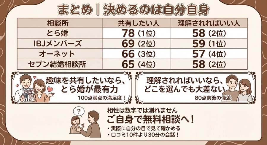 まとめ｜決めるのは自分自身